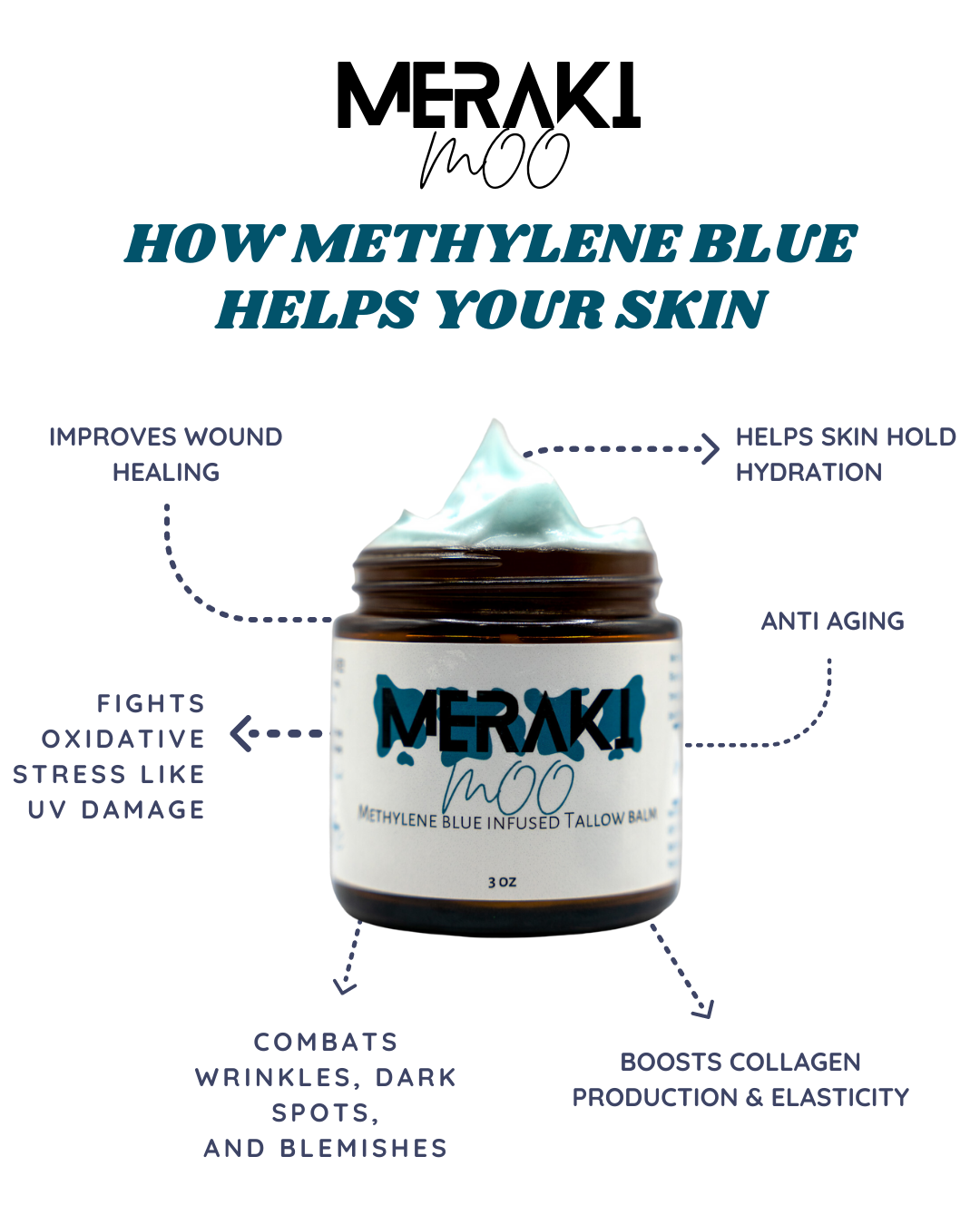 Once In A Blu Moo Bundle